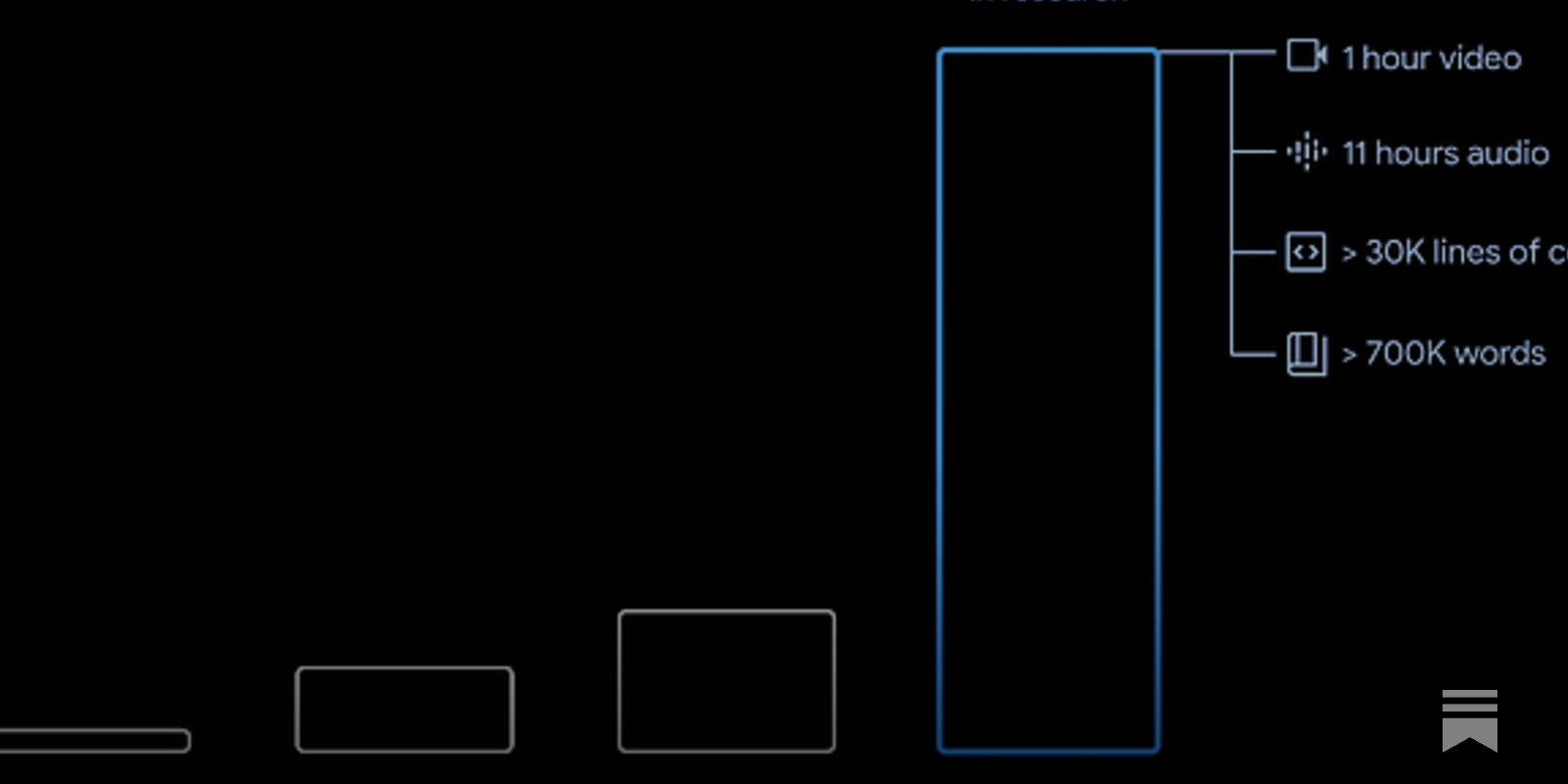 Big Post About Big Context