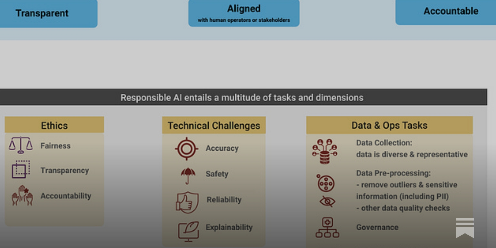 Super Alignment: How to Create Friendly AI, by Queens Kisivuli