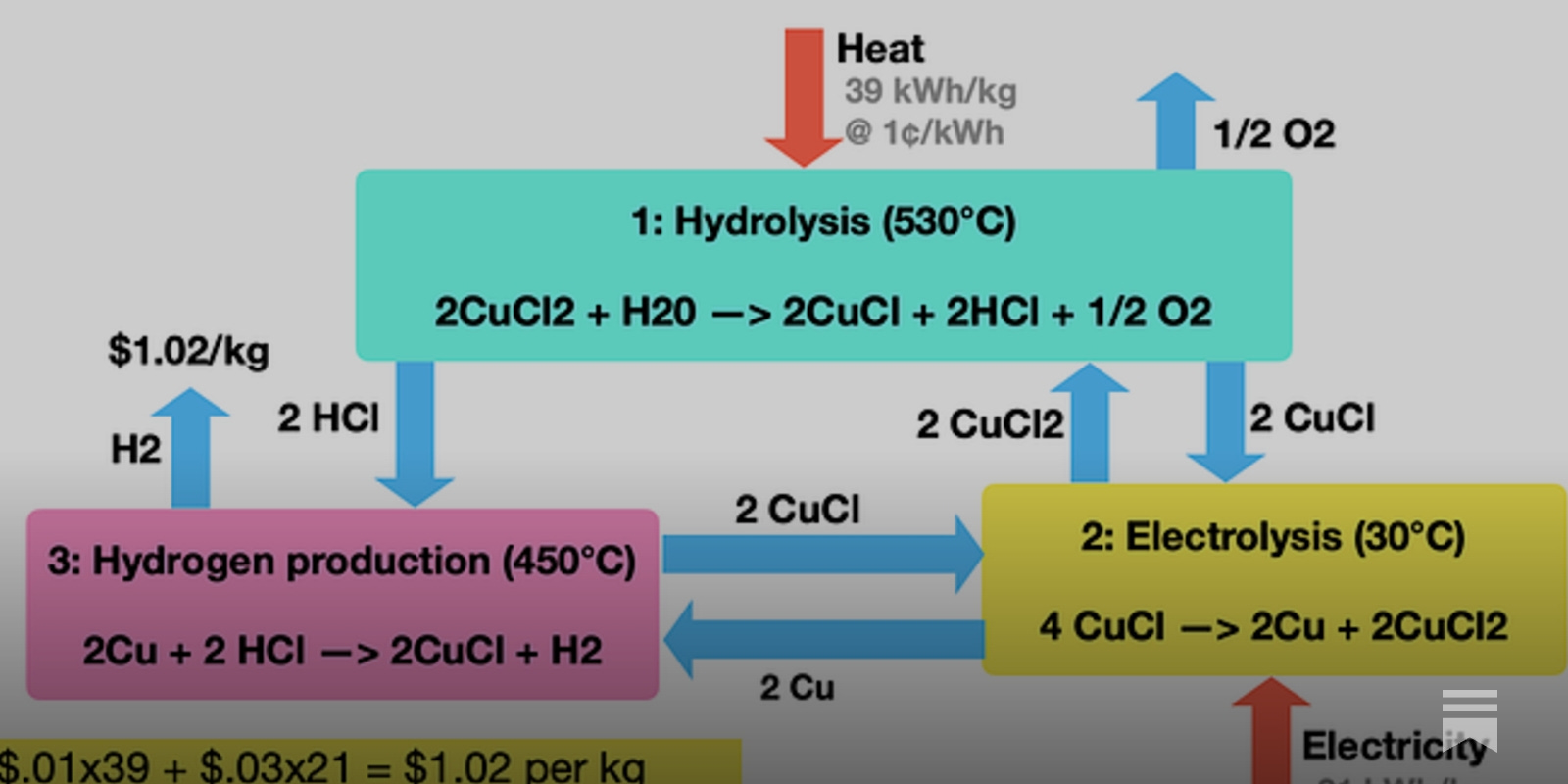 Innovative Nuclear Power: Revolutionizing Heat Transfer and Hydrogen Production