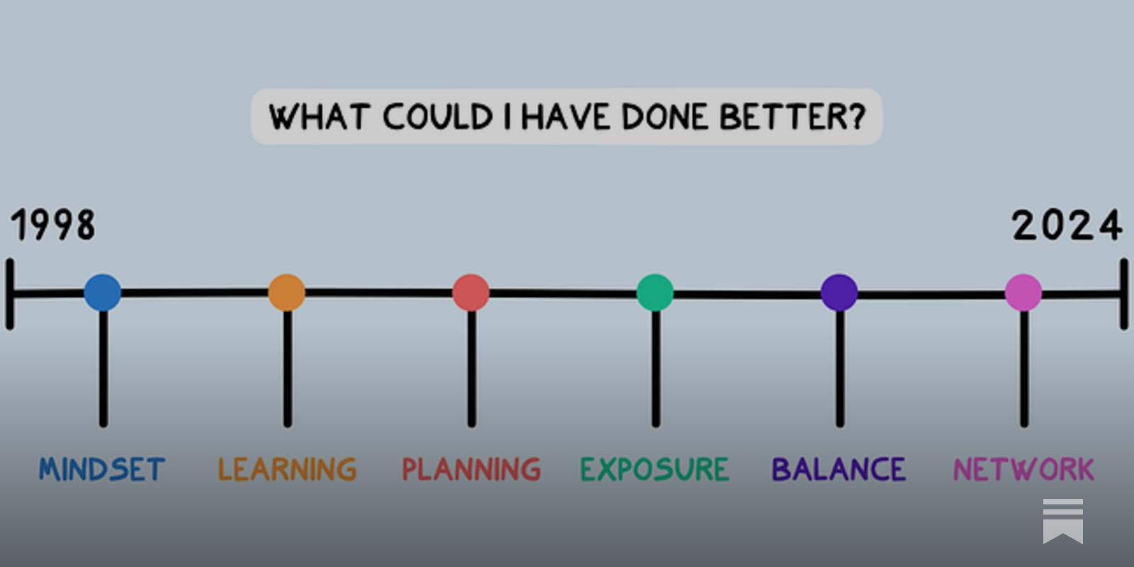 My 25-Year Engineering Career Retrospective - Vimarsana News