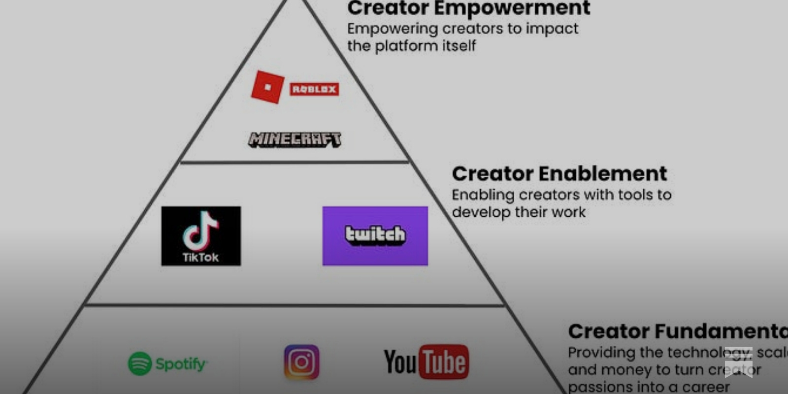 Creator lessons from Apple and Roblox