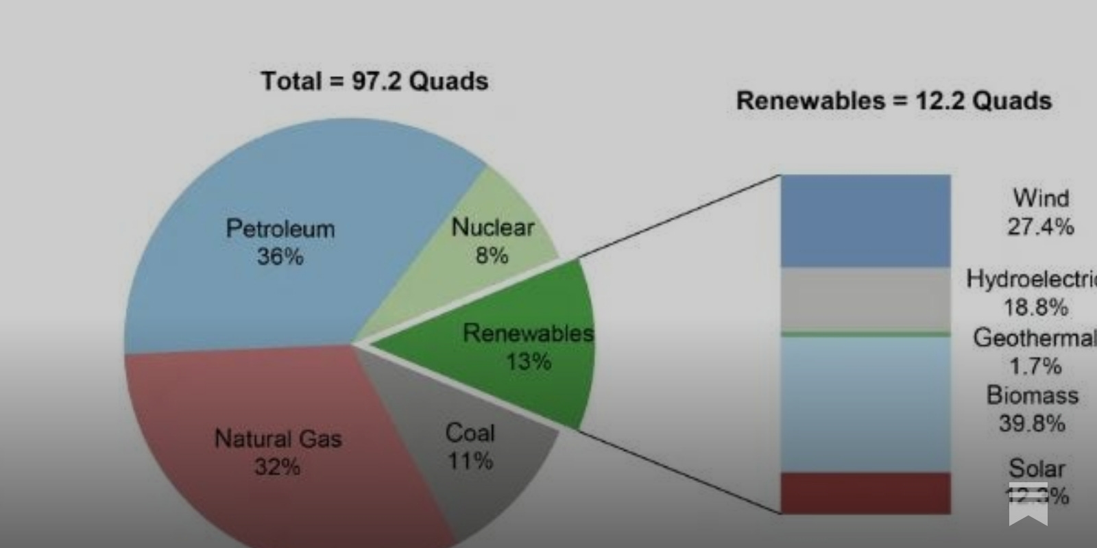 It's all about power density and land use