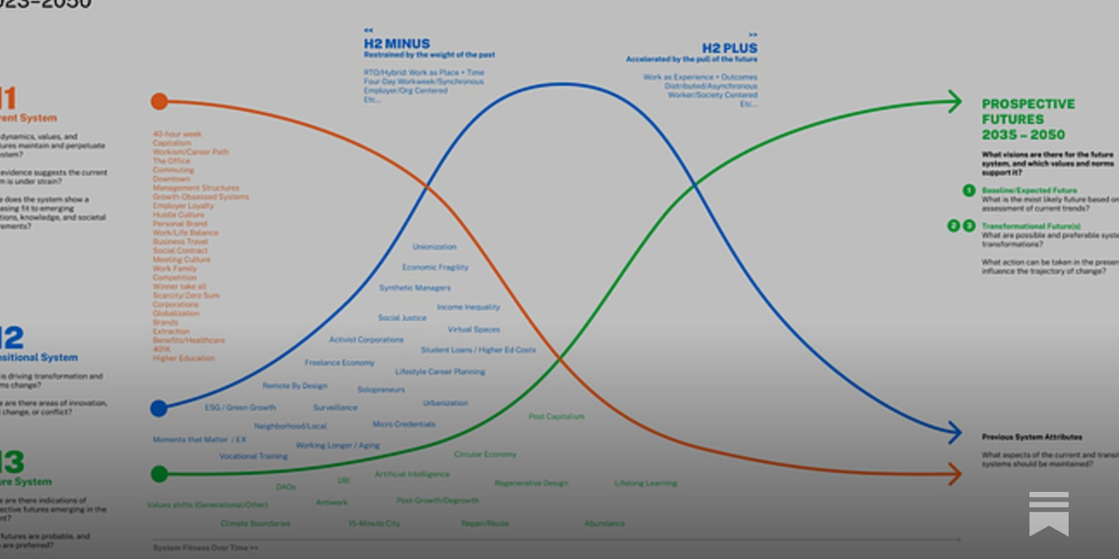 The Future of Work in Three Horizons