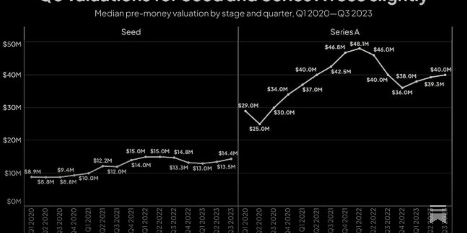 Copel launches USD $30 million investment fund