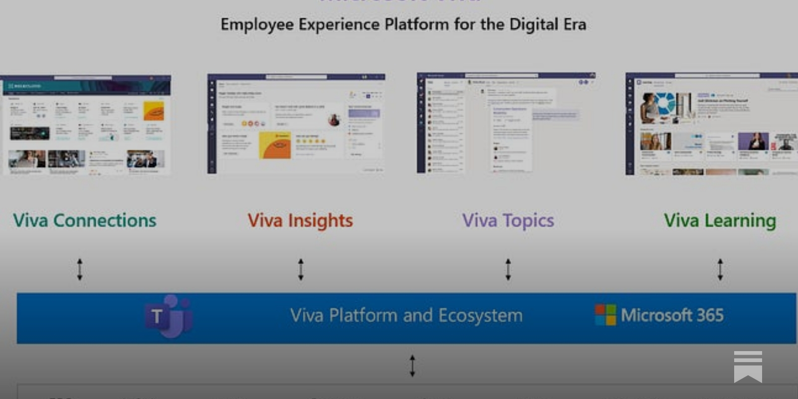 Introducing Microsoft Viva – The Employee Experience Platform and
