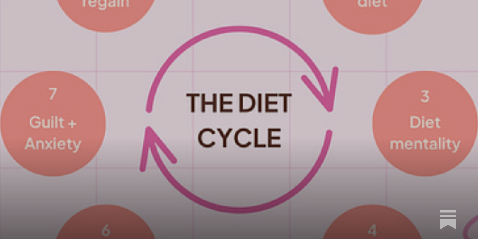 The Diet Cycle