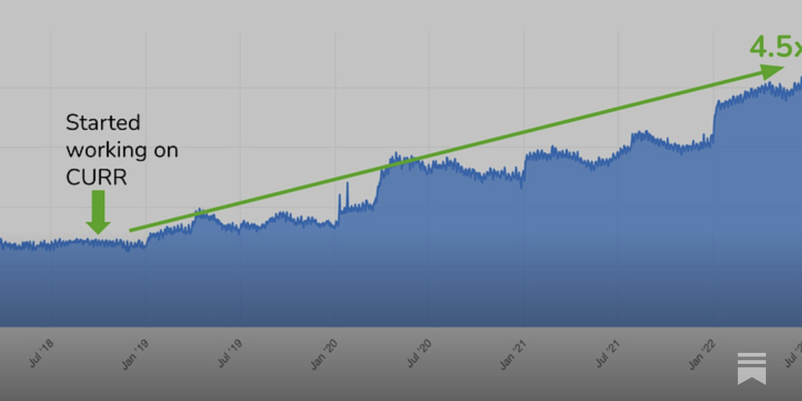 How Duolingo reignited user growth - by Jorge Mazal