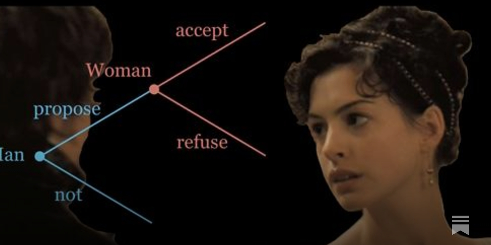 The game theory of seduction and marriage... with Jane Austen - Vimarsana News