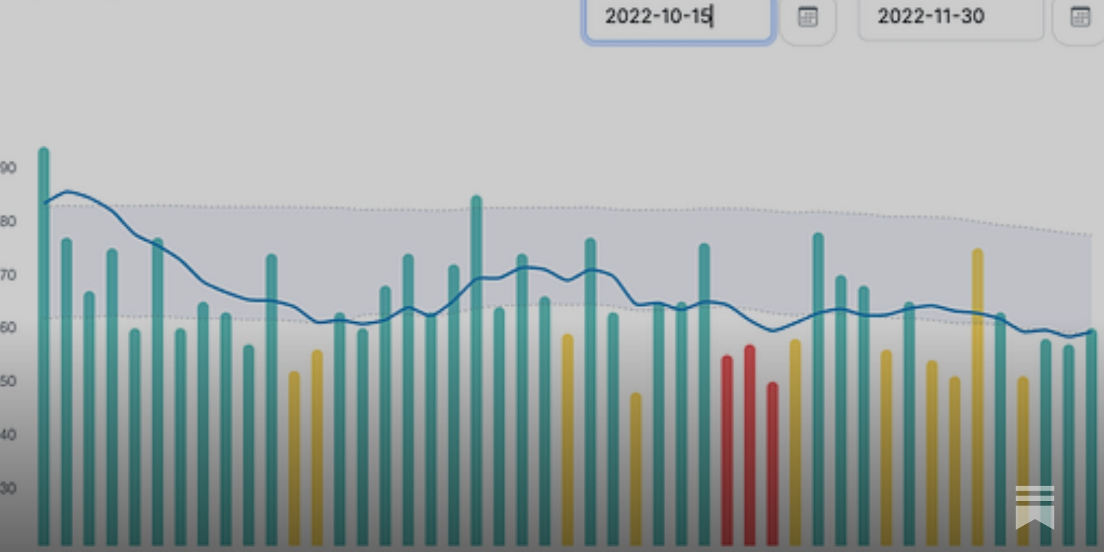 Race day heart rate variability (HRV)