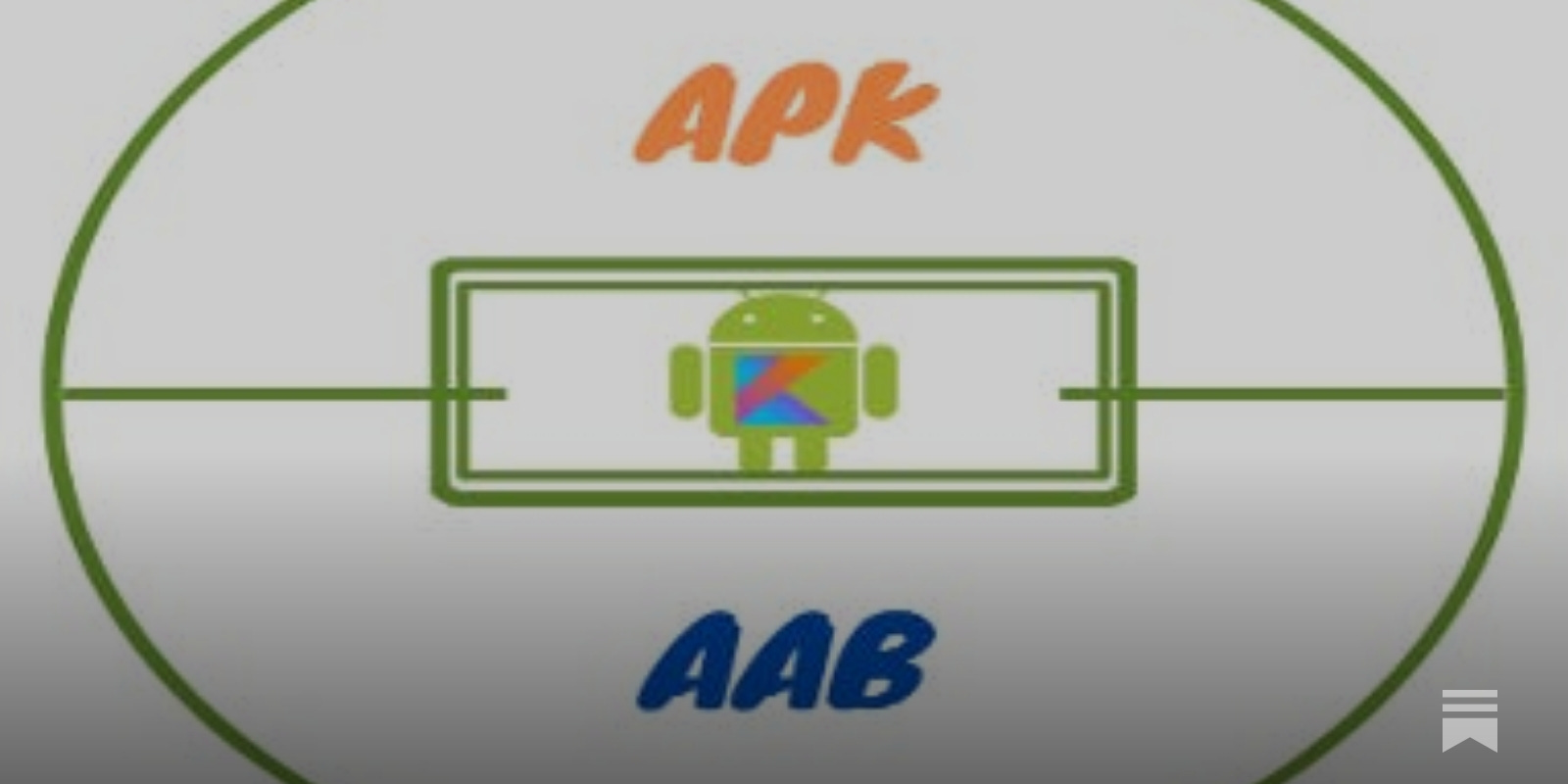 APKs vs AABs - What is the difference between the two Android files? -  AppMySite