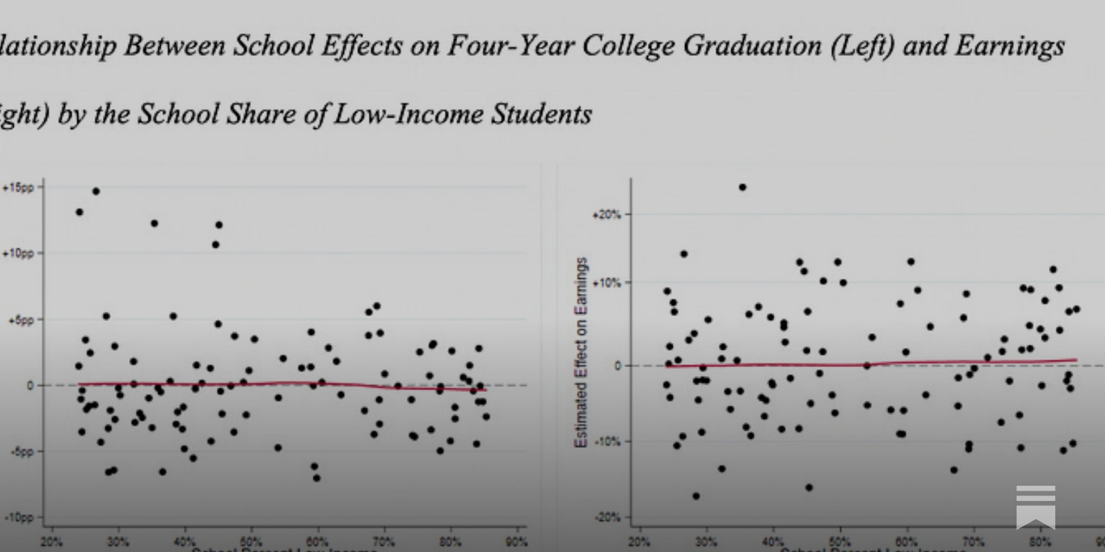 Comments - Good schools (still) matter for low-income kids