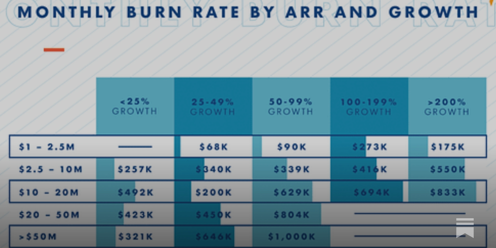 Burn Multiple: one metric to rule them all