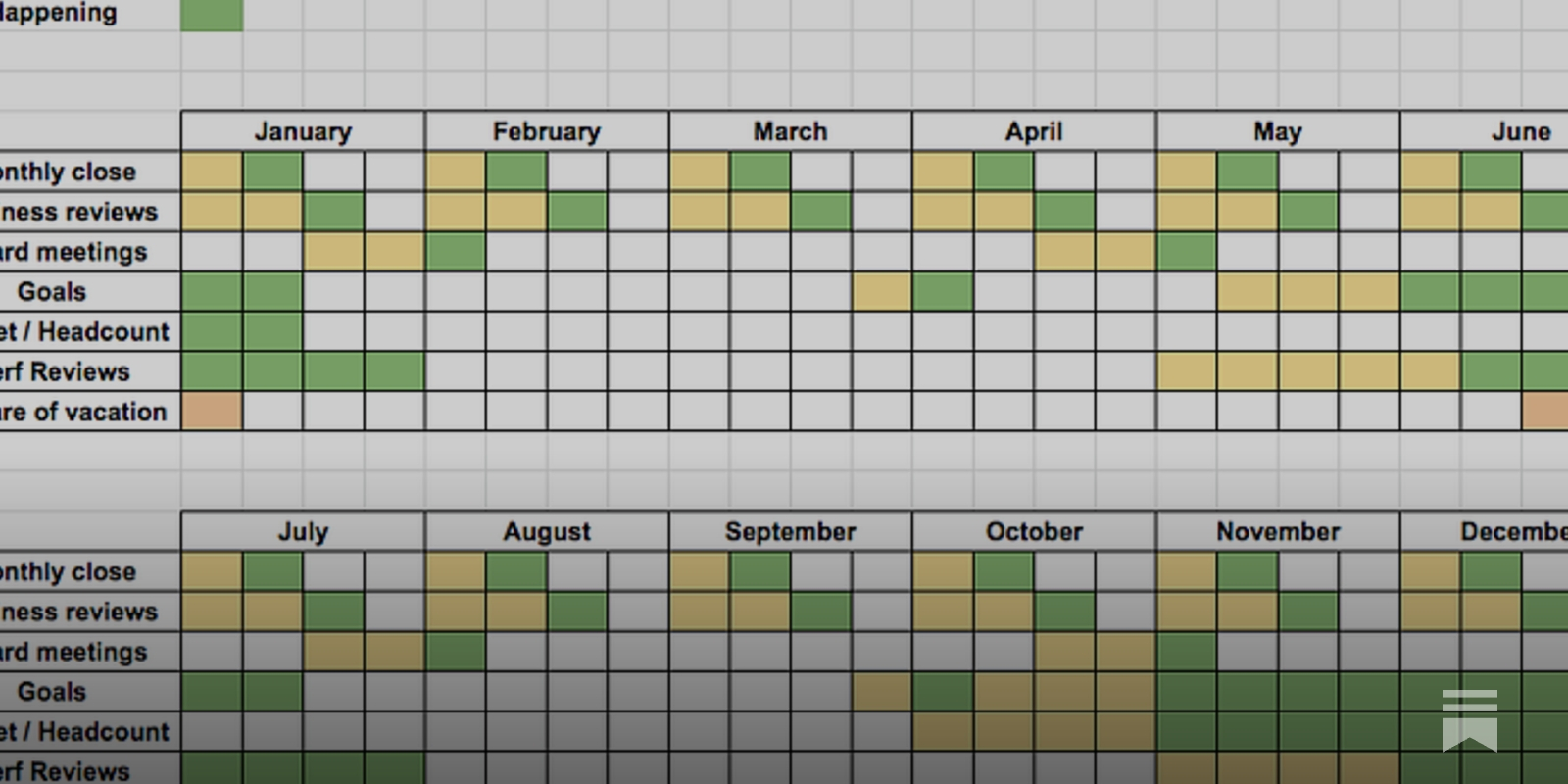 Mapping your company's year: how to sequence the big processes