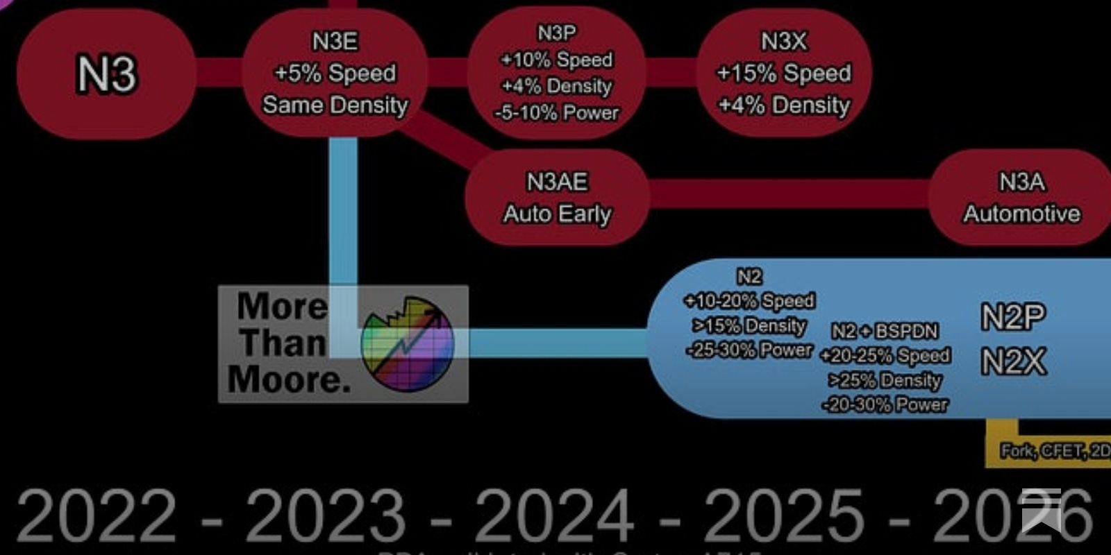 𝐷𝑟. 𝐼𝑎𝑛 𝐶𝑢𝑡𝑟𝑒𝑠𝑠 on X: Here's a mockup of what was shown  regarding TSMC's N4 D0 defect rate compared to previous nodes. Grey line  shows high volume manufacturing start (N4 beyond HVM