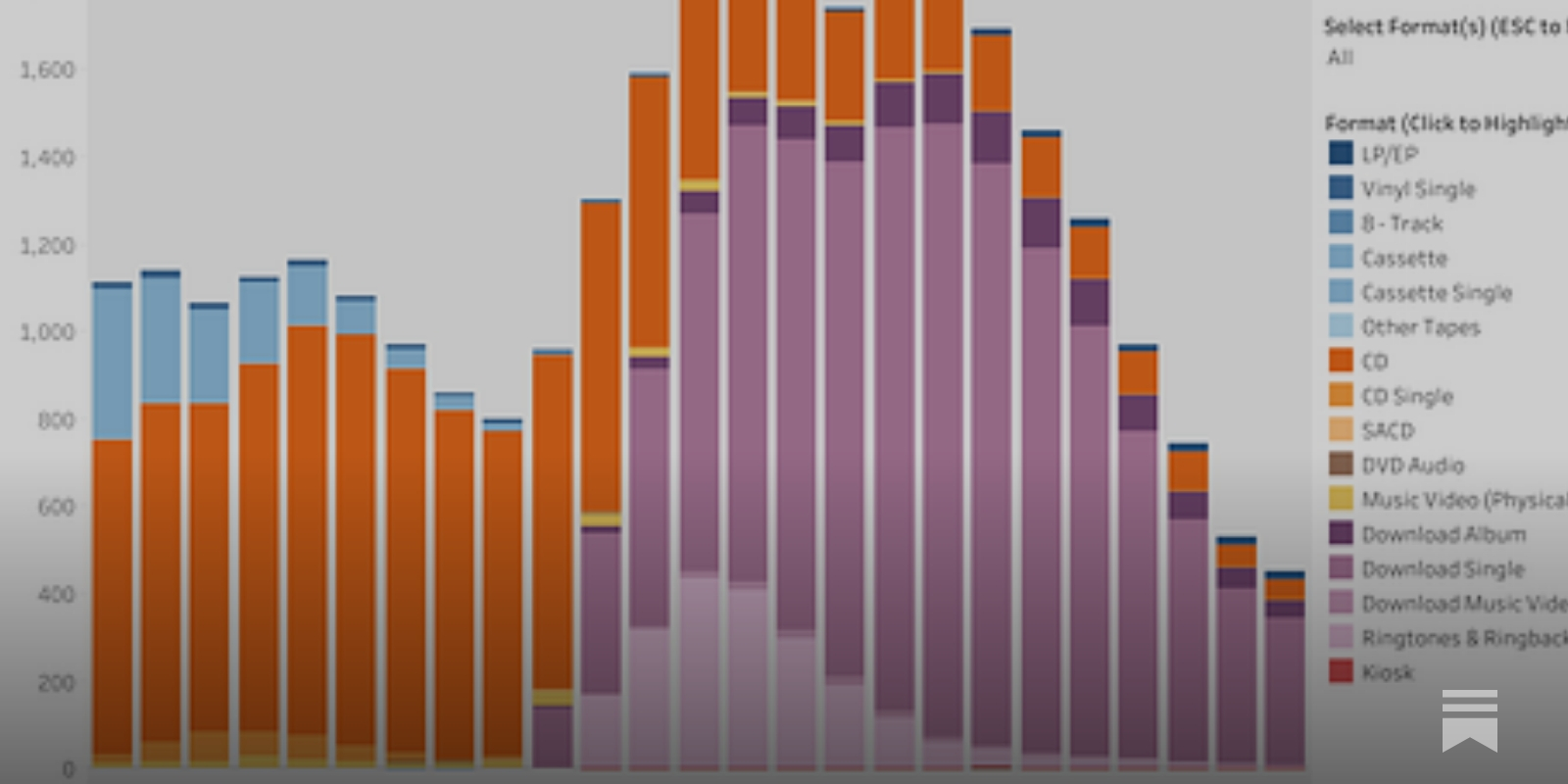 The Streaming Price Bible – Spotify,  and What 1 Million