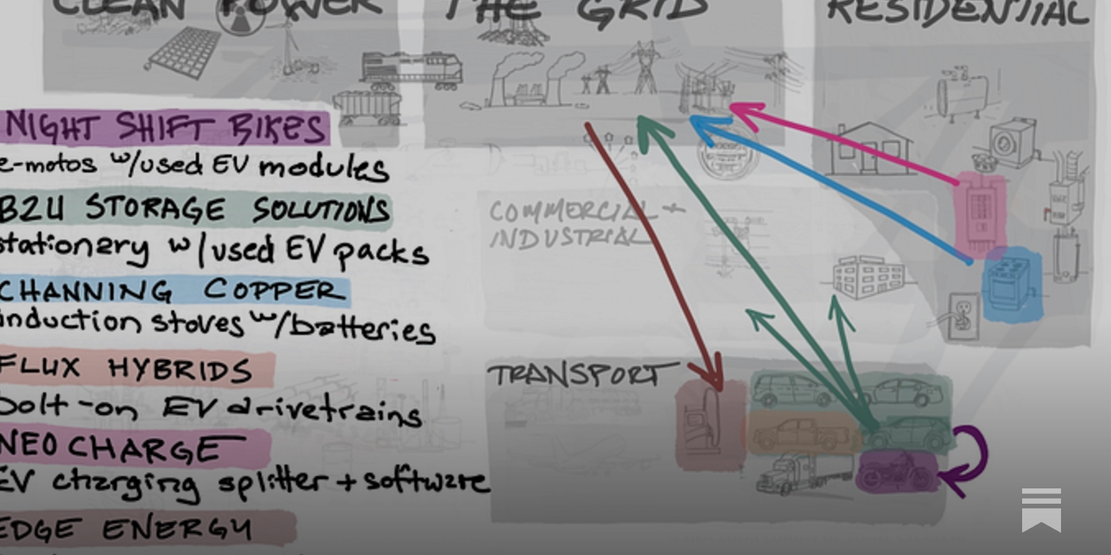 What I'm learning from investing in B2U Storage Solutions