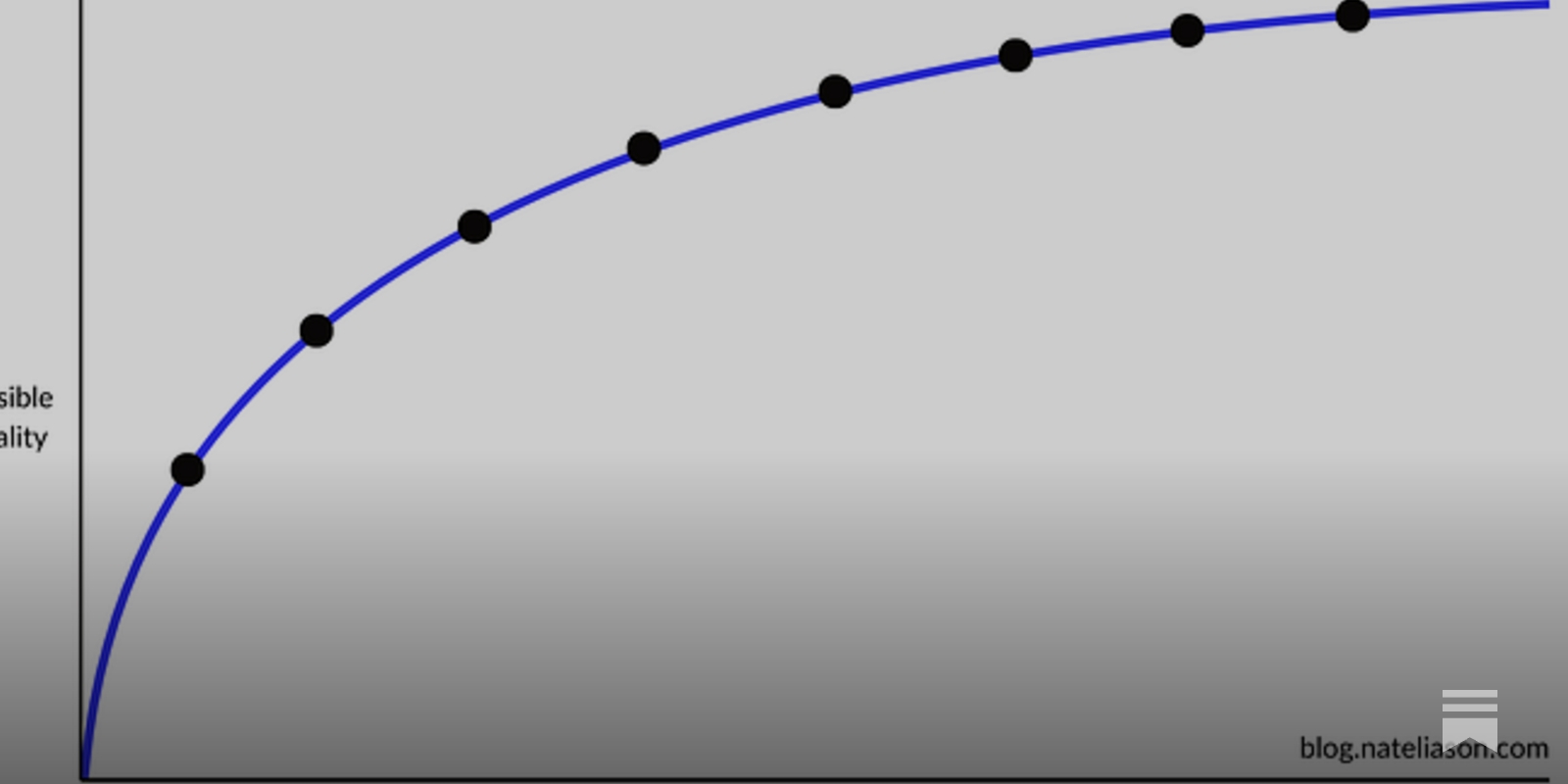 How to Be (Reasonably) Hard on Yourself