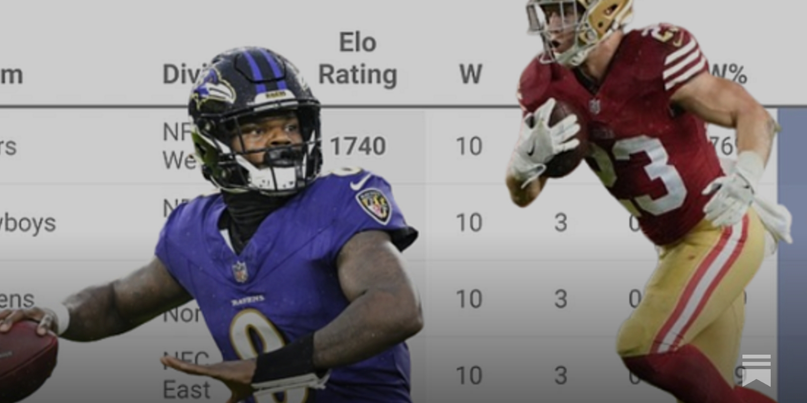 NFL Week 8 Elo Ratings And Playoff Odds