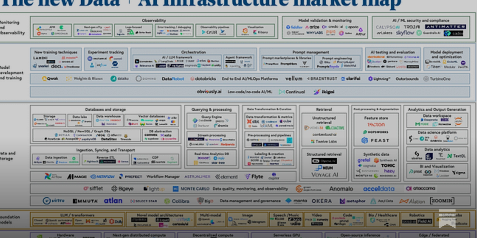 Why AI Infrastructure Startups Are Insanely Hard to Build