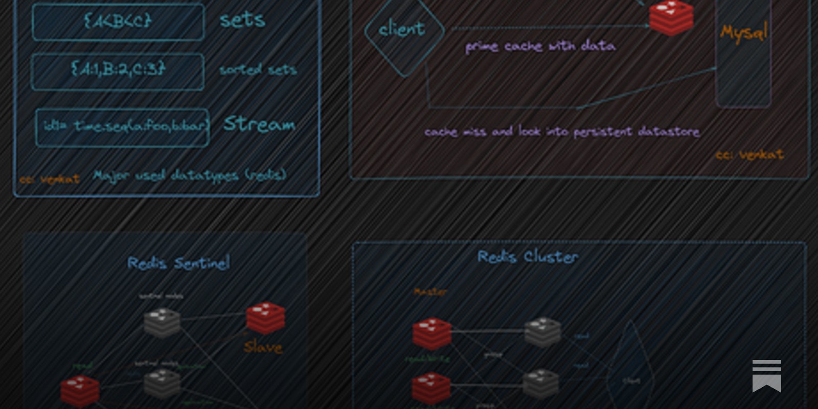Power of Redis: A Deep Dive into Caching Systems - Vimarsana News