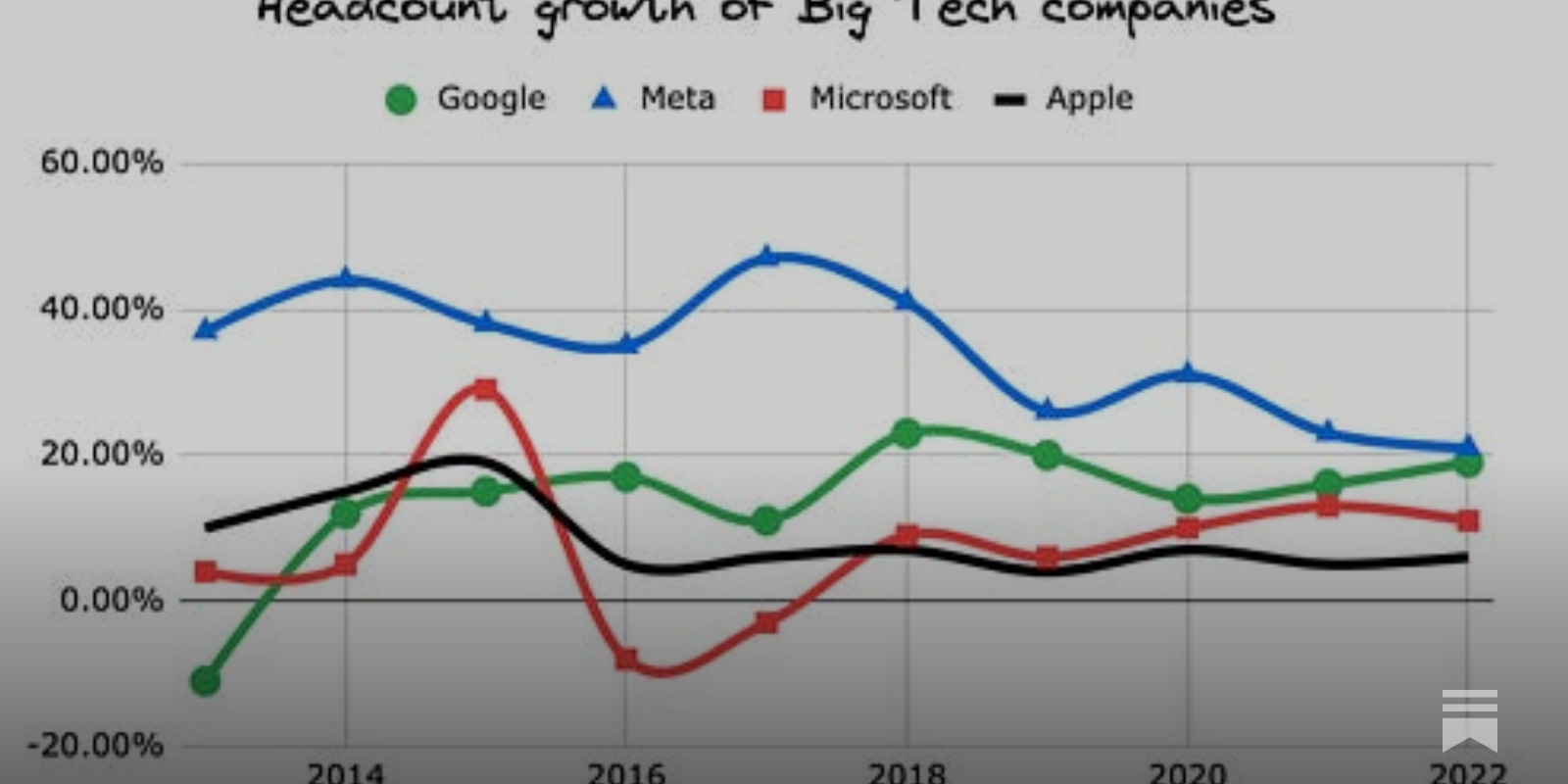 https://substackcdn.com/image/fetch/f_auto,q_auto:best,fl_progressive:steep/https%3A%2F%2Fpragmaticengineer.substack.com%2Fapi%2Fv1%2Fpost_preview%2F99128681%2Ftwitter.jpg%3Fversion%3D3