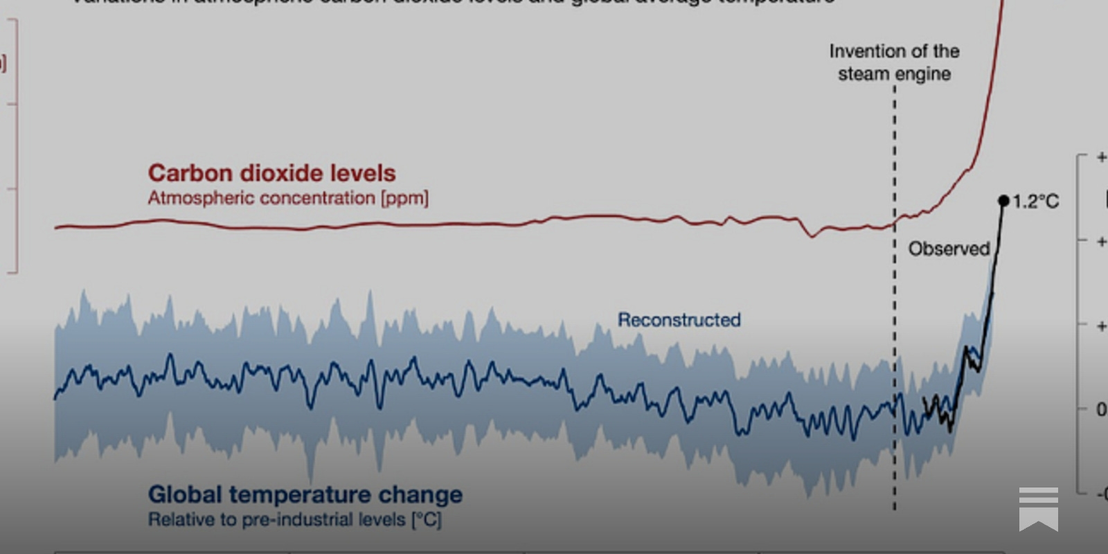 Yes, Climate Change Is Probably Going to Kill You