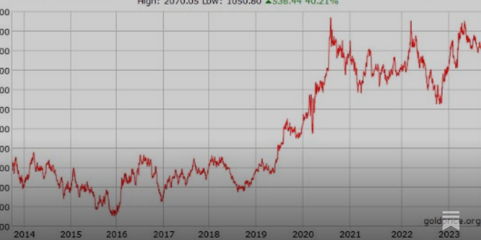 Why I'm Paying Urgent Attention To Gold Miner Stocks