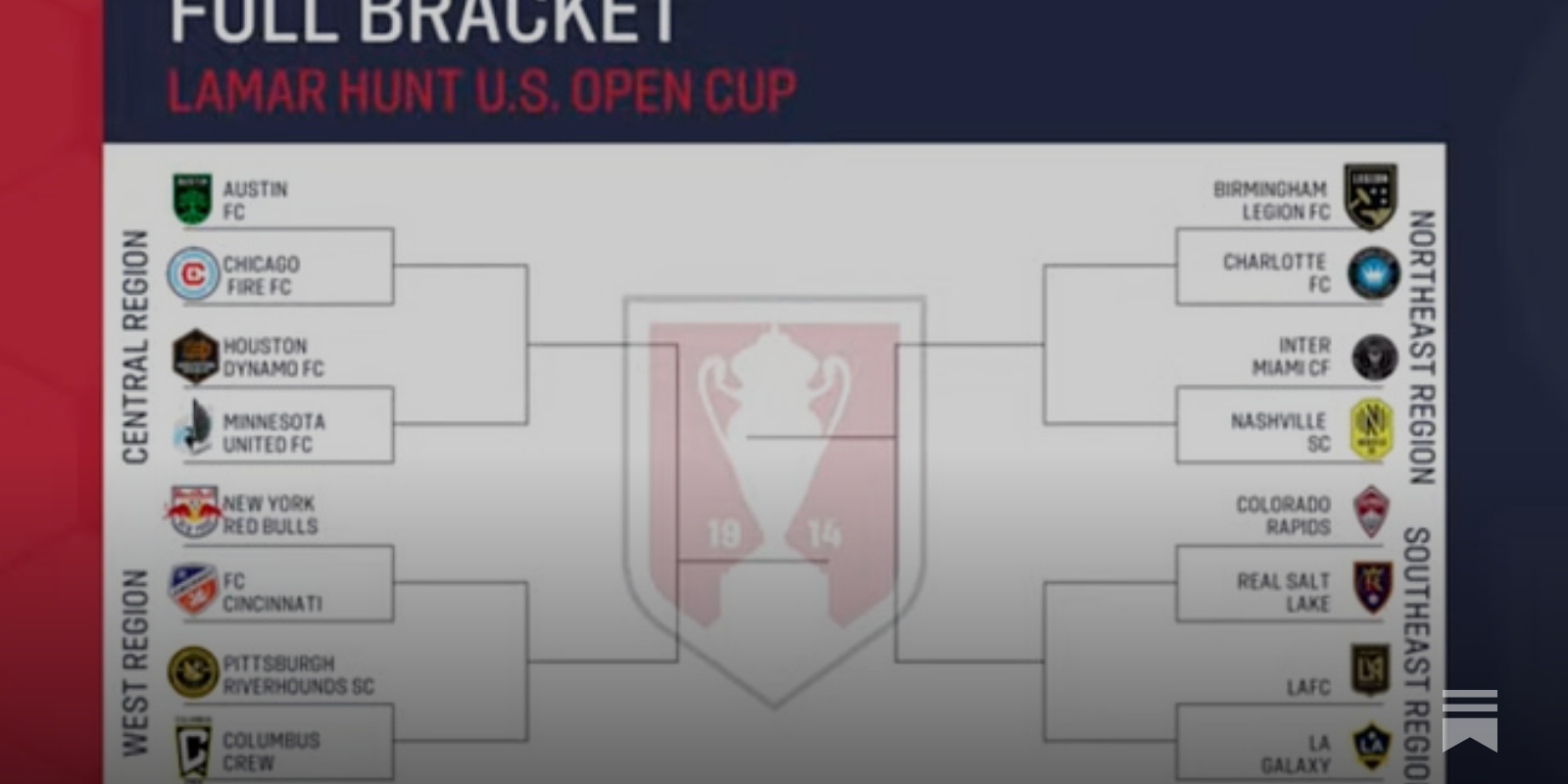 FC Cincinnati and Houston Dynamo Drawn to Host 2023 U.S. Open Cup  Semifinals