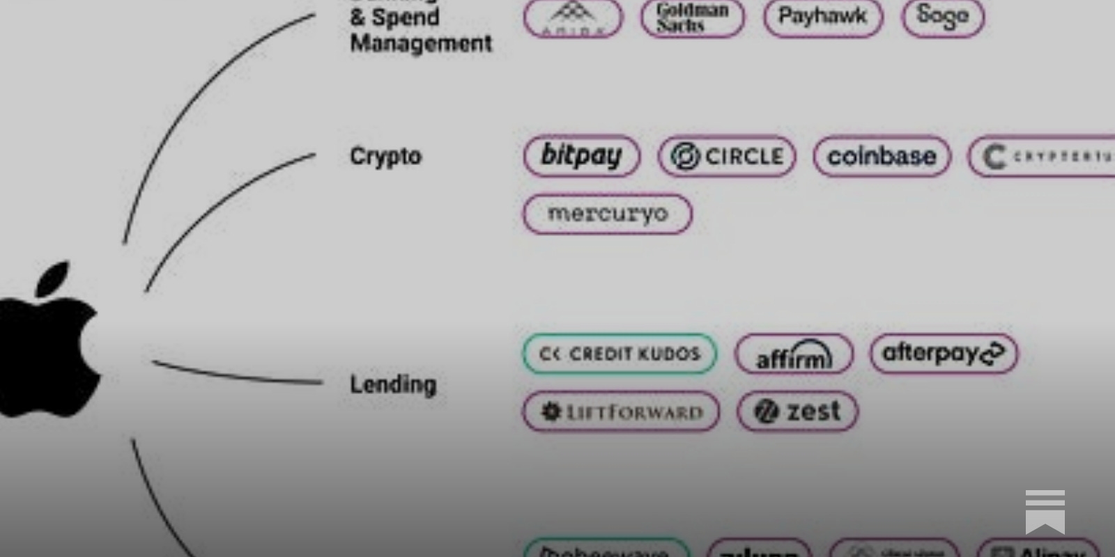 Banking-as-a-Service in the US  SynapseFi Deep Dive - WhiteSight