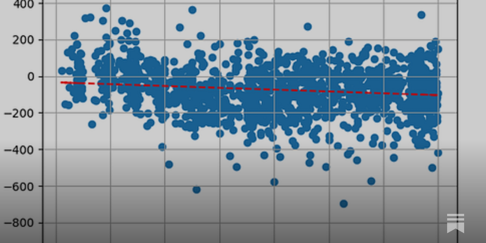 SayChessClassical's Blog • Are Chess Improvers Causing a Lichess