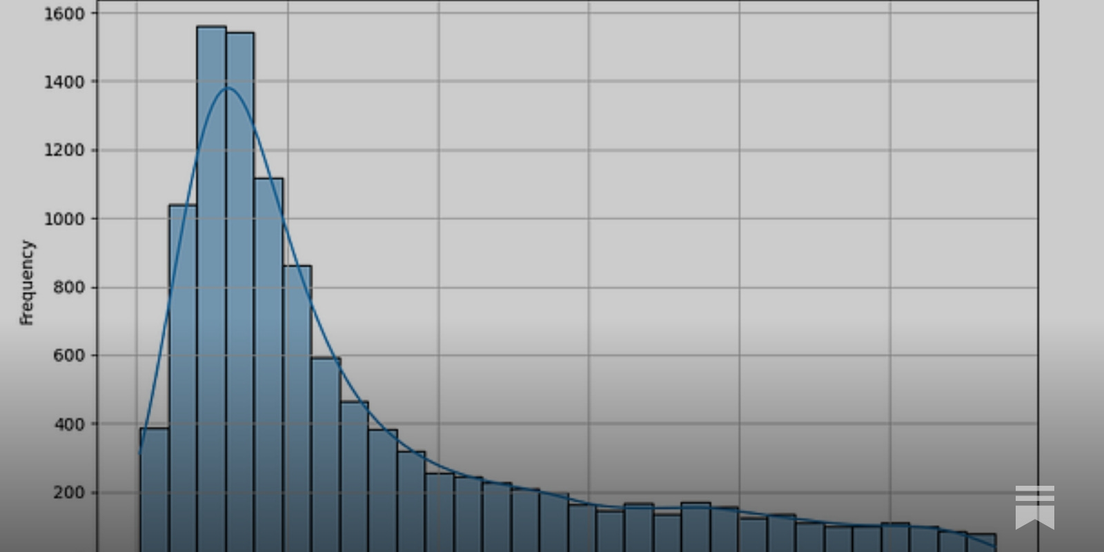 Learn How to Checkmate: 1000 Mate by Justesen, Martin B.