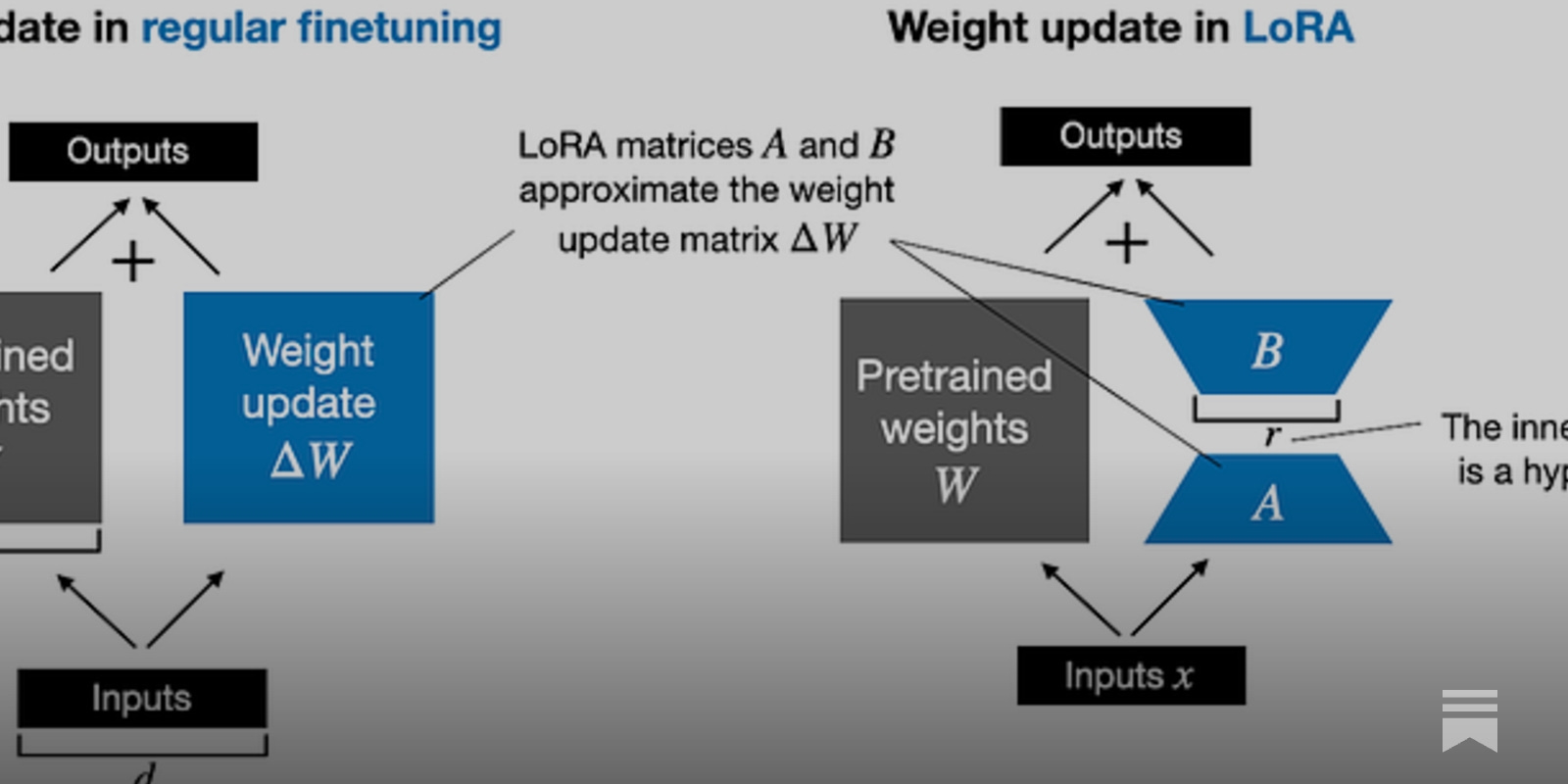 Practical Tips for Finetuning LLMs Using LoRA (Low-Rank Adaptation)