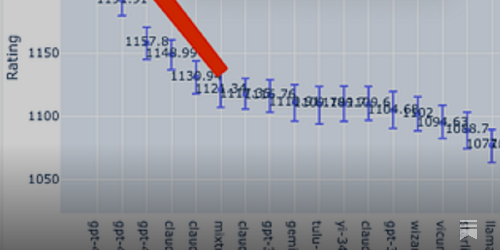 Evaluations are all we need