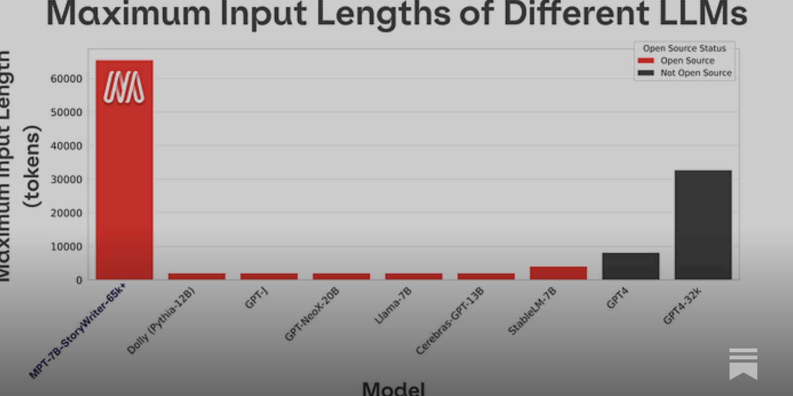 MPT-7B and The Beginning of Context=Infinity — with Jonathan Frankle and  Abhinav Venigalla of MosaicML