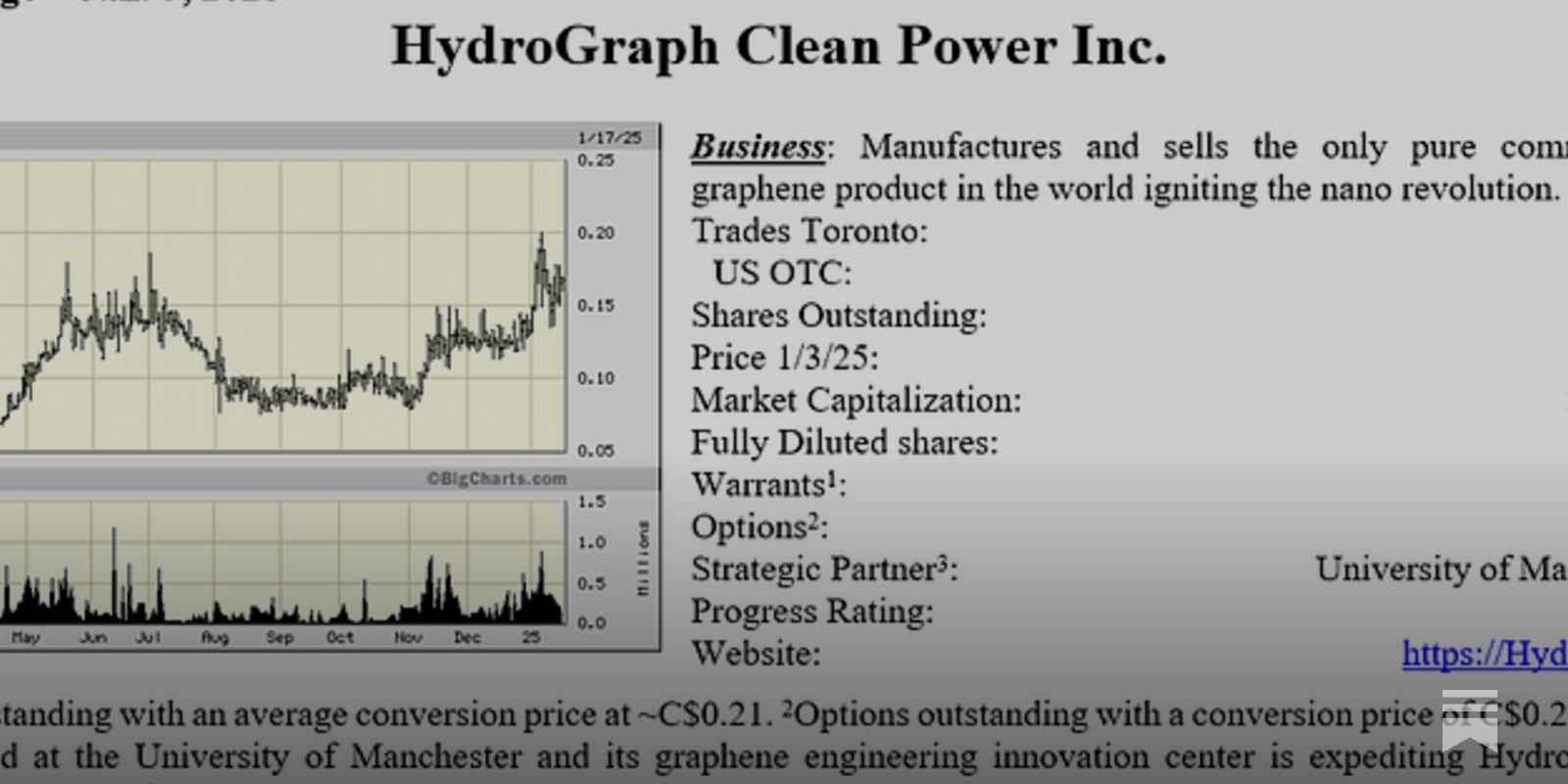 Revolutionizing Nanotechnology: HydroGraph Clean Power's Breakthrough in Graphene Production