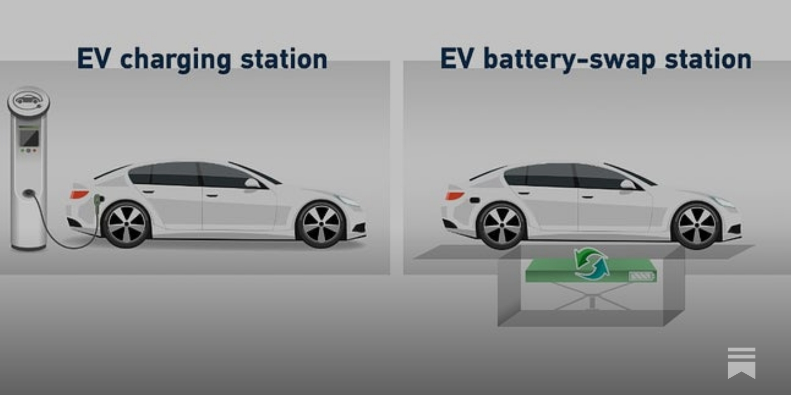 Electric car battery swapping gets a reboot