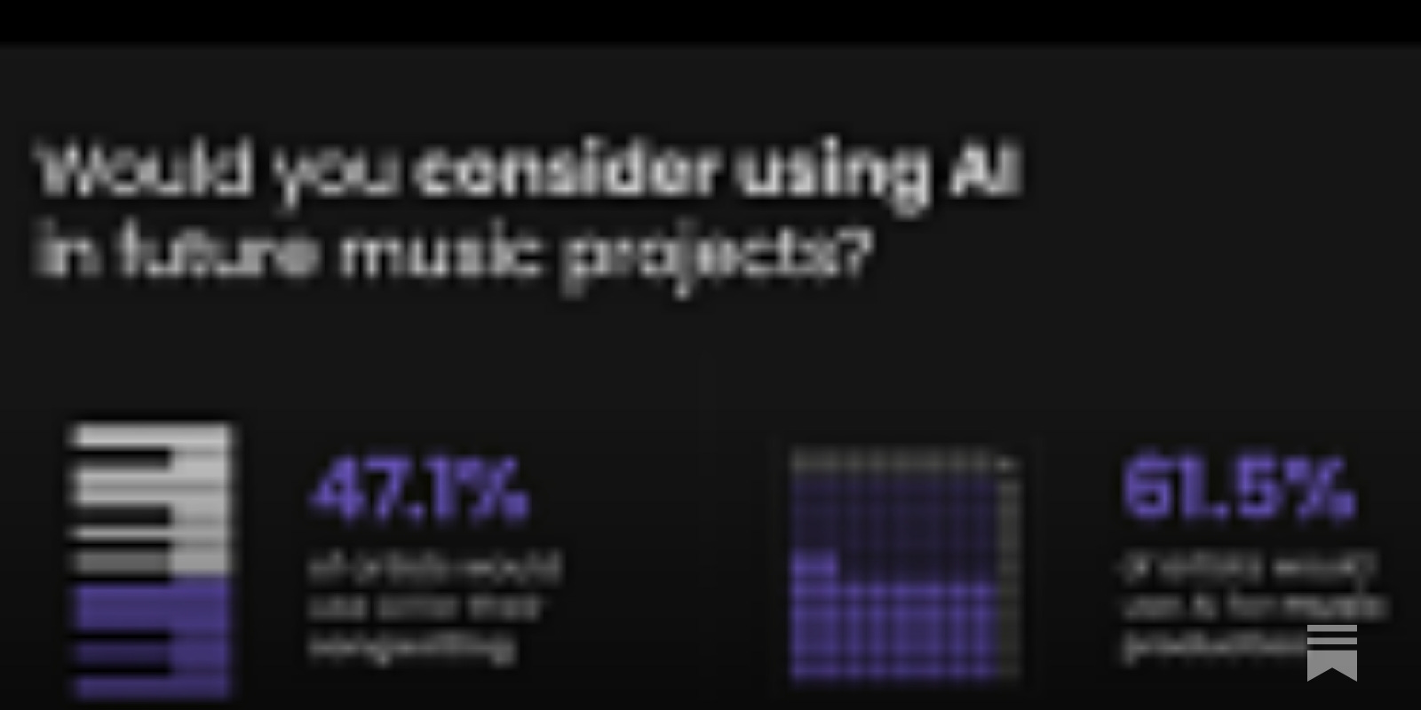 60% of musicians are already using AI to make music