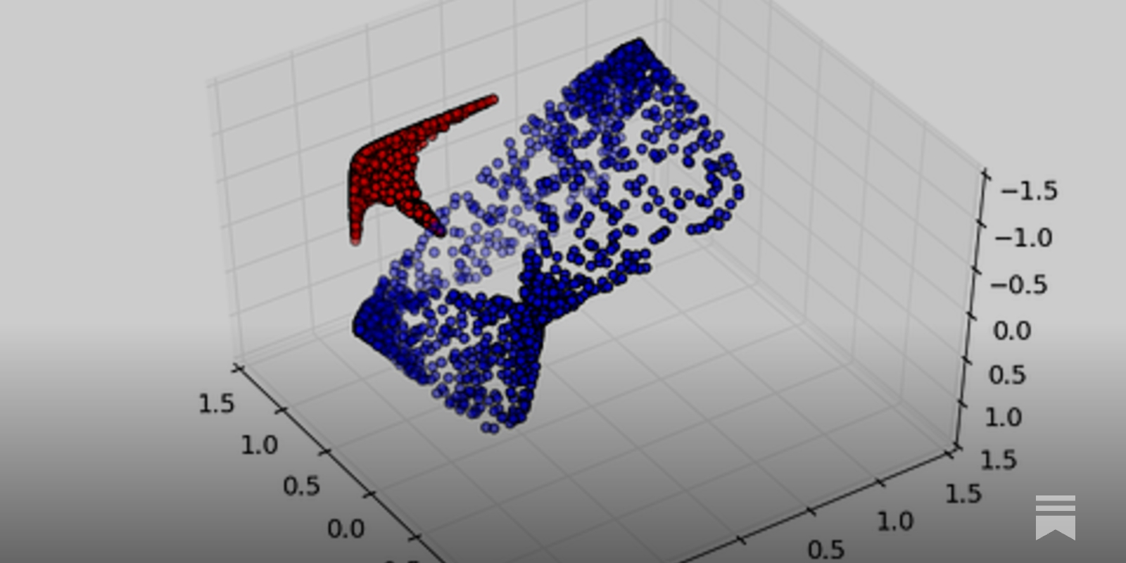 Deep Learning Is Applied Topology