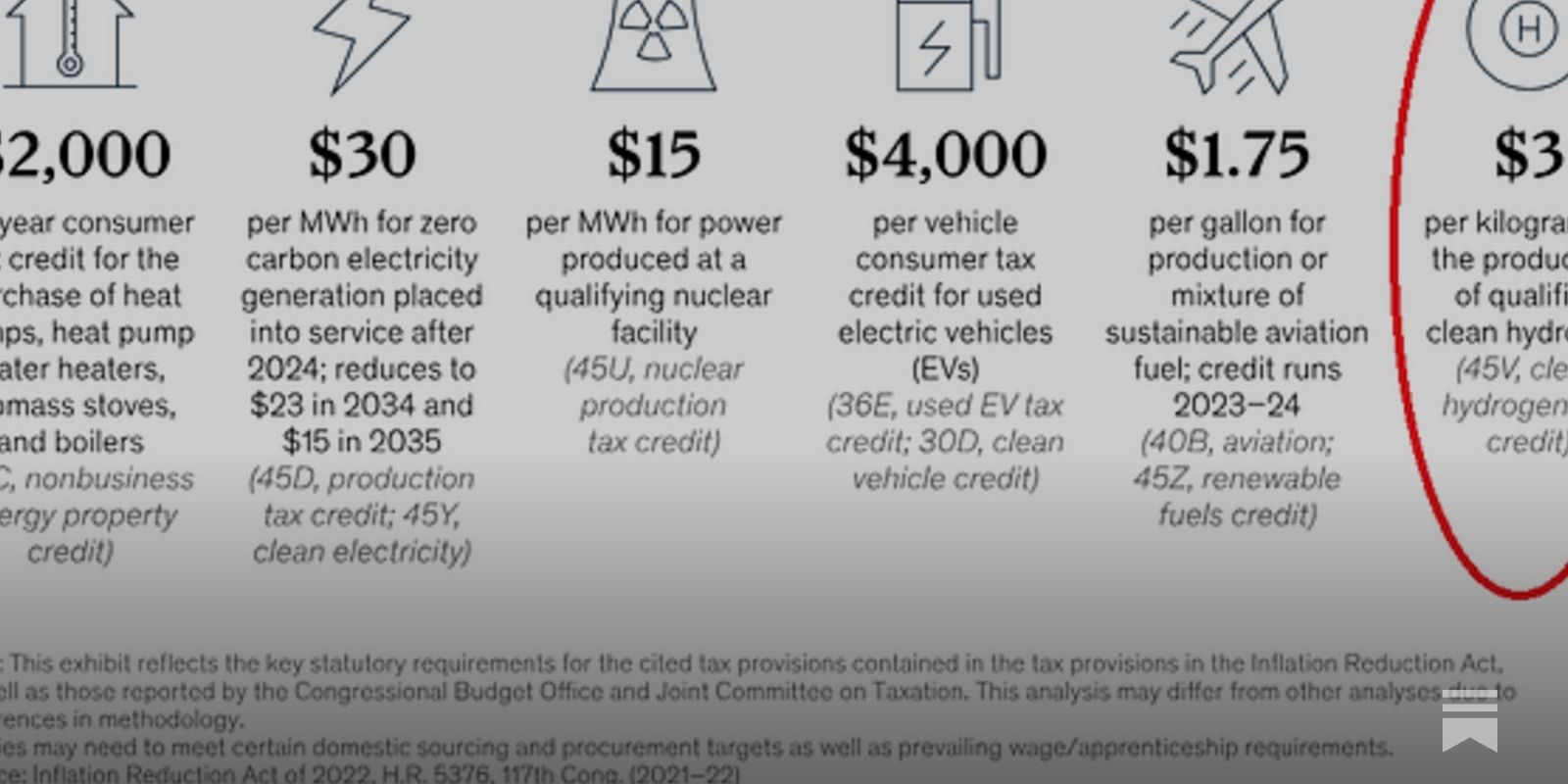 Unlocking Value: How Section 45V of the Inflation Reduction Act Could Revolutionize US Coal Markets