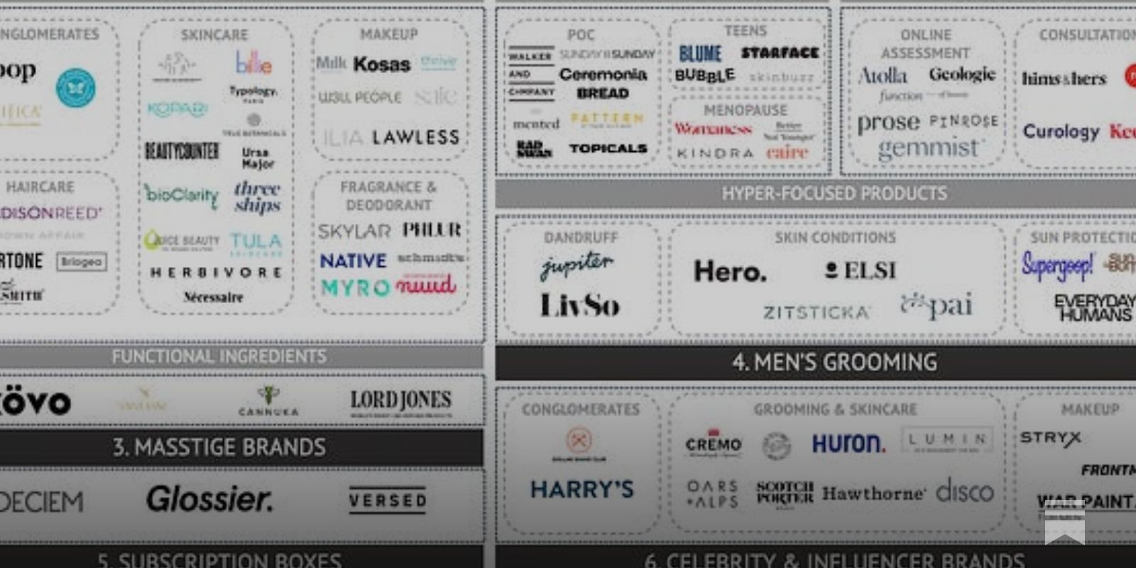 Unbundling LVMH: How Traditional Luxury Retail Is Being Disrupted