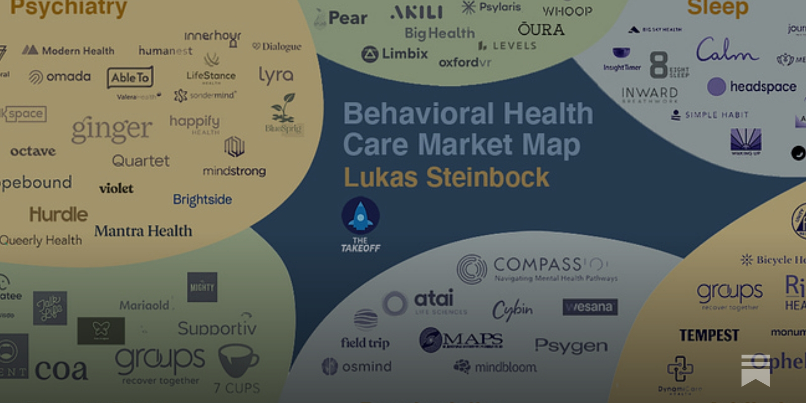 My Guide to Behavioral Health - by Lukas Steinbock