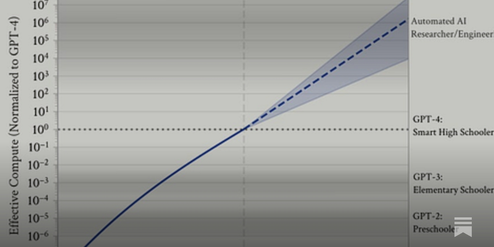 The Leopold Model: Analysis and Reactions