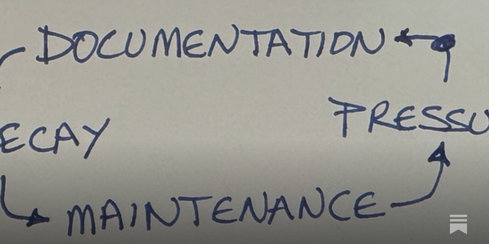 The Documentation Tradeoff