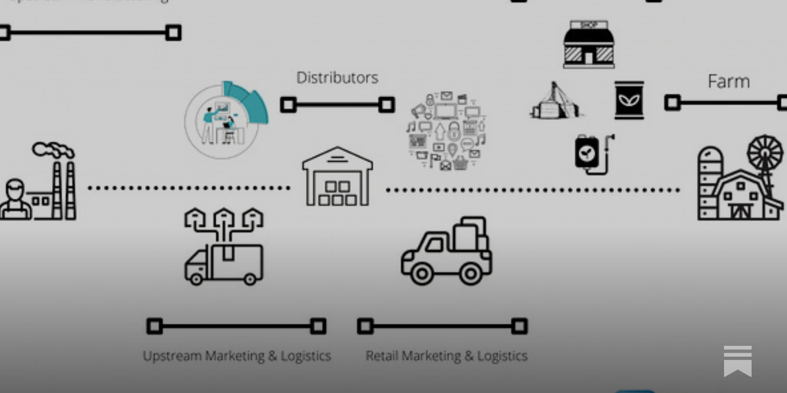 Navigating supply chain challenges within the ag input supply industry -  Smartwyre