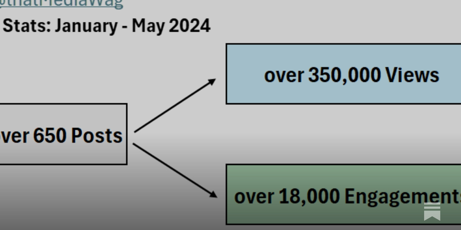 WagMedia 2024 Data Report Volume 3: Recap of 1st Half and April 25 - May 24