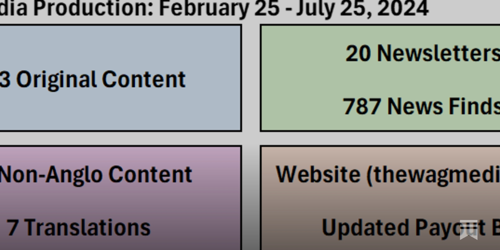 WagMedia 2024 Data Report Volume 5: June 25 - July 24, 2024