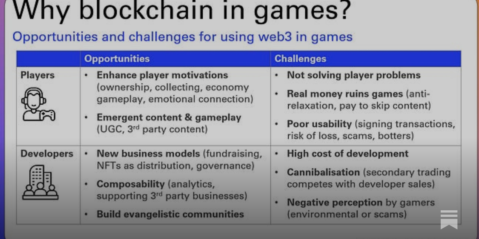 Opportunities and challenges of using blockchain in games (2023)