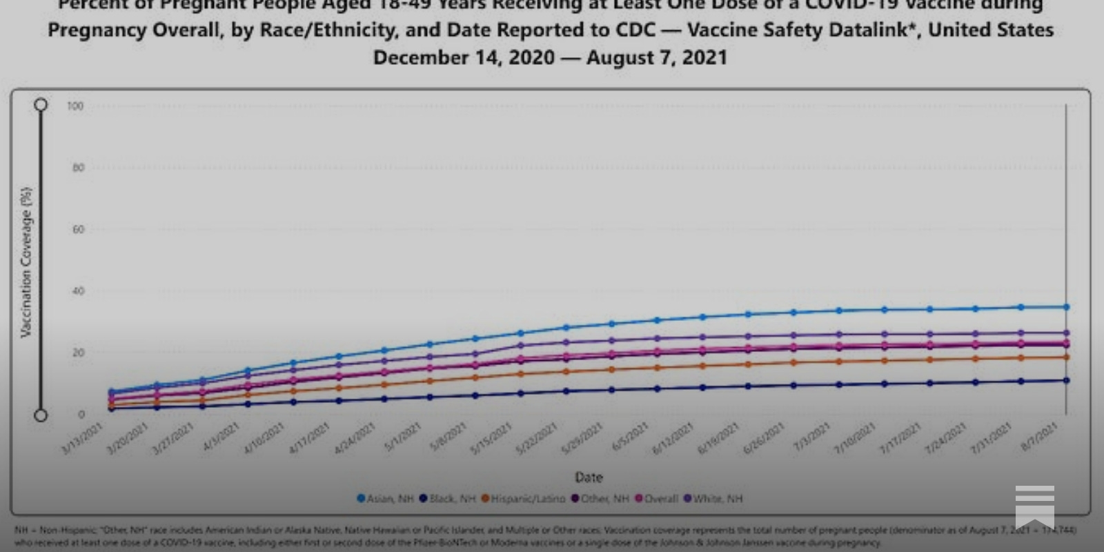 Pregnancy & Vaccines