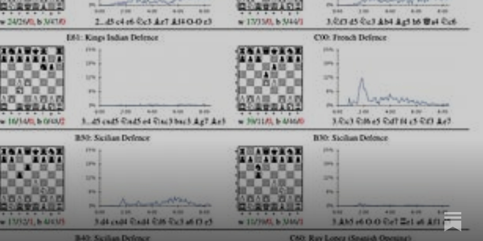 Towards Explainable AI for Chess - by Nate Solon