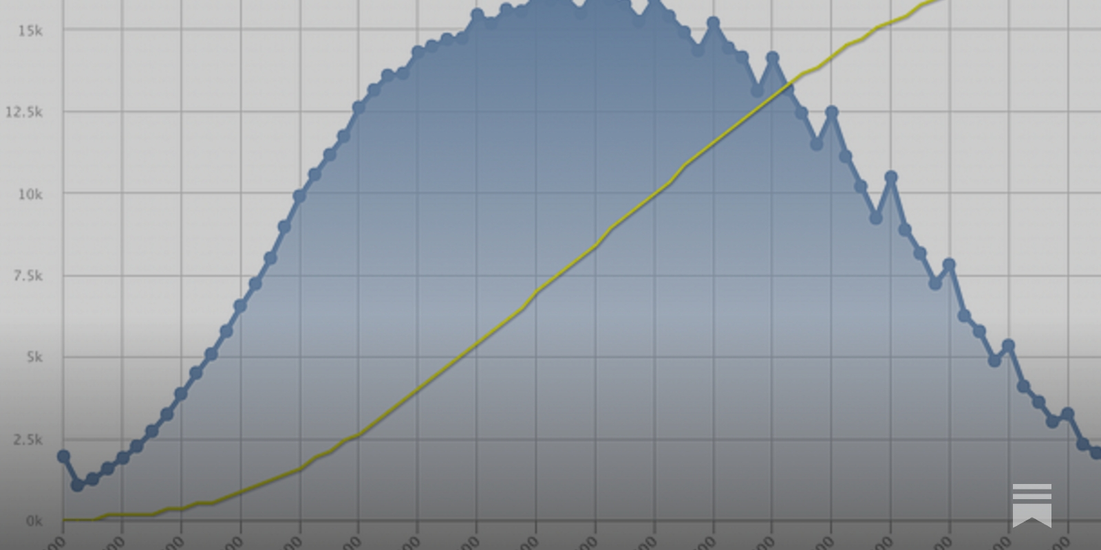 Lichess rating distribution: Notice how there are spikes at all